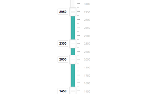 noUiSlider.js: Range slider